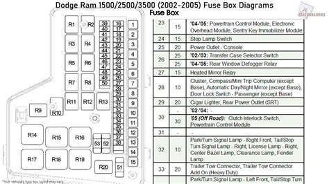 1985 dodge ram 1500 fuse box diagram 